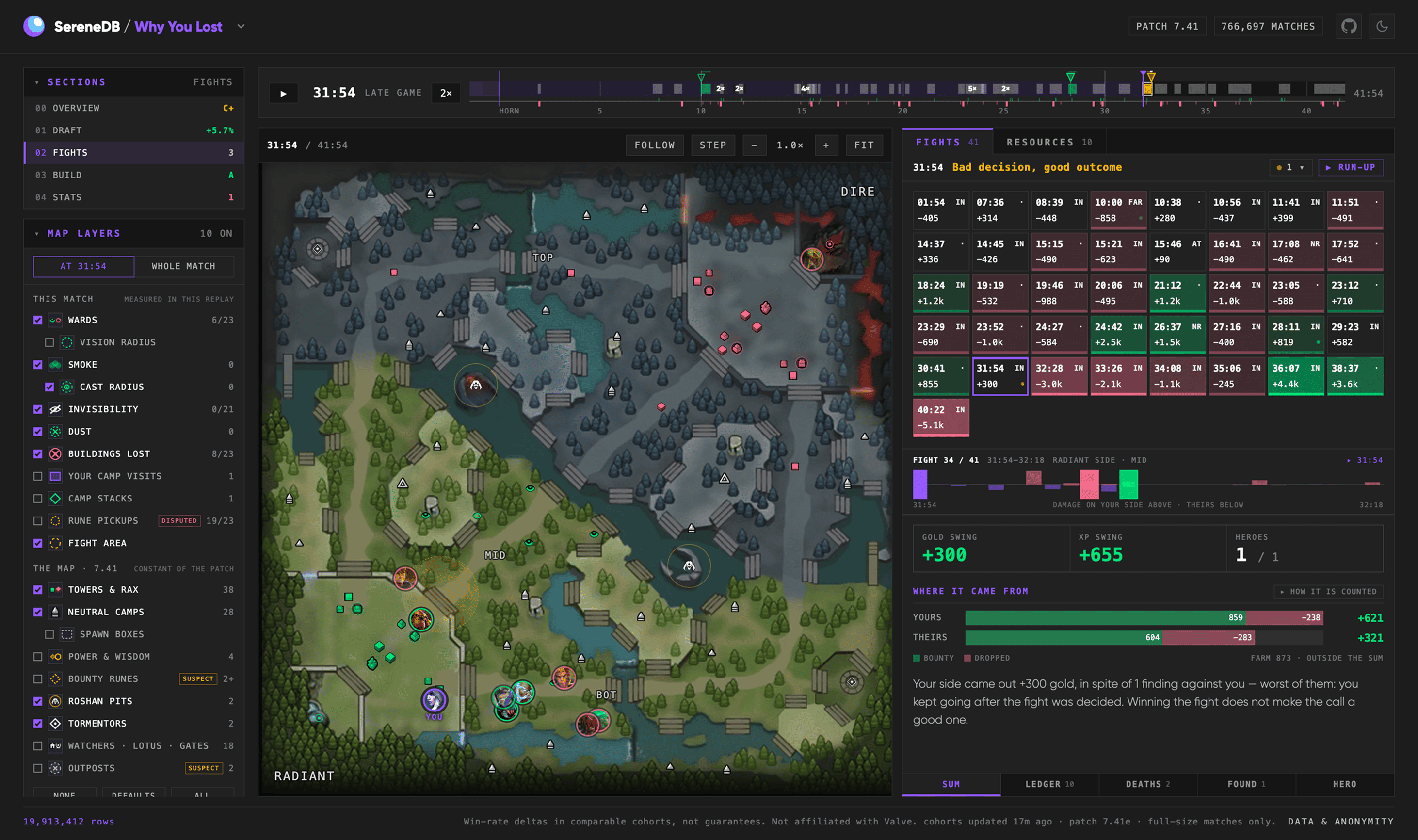 "Why you Lost" - a tool to analyze your past DotA matches logo